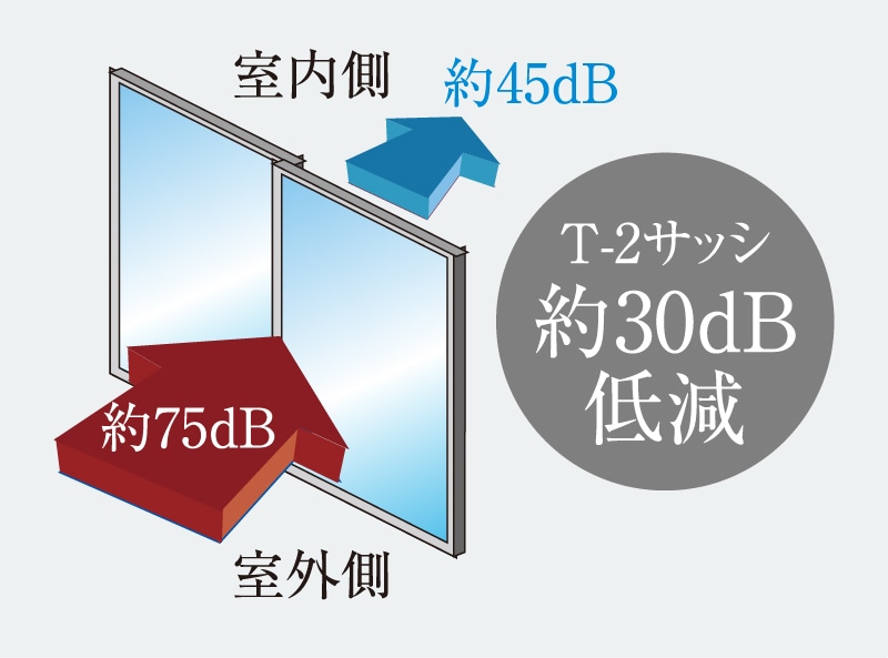 防音サッシ｜公式／（仮称）ローレルコート星ヶ丘レジデンス｜名古屋市の新築分譲マンション