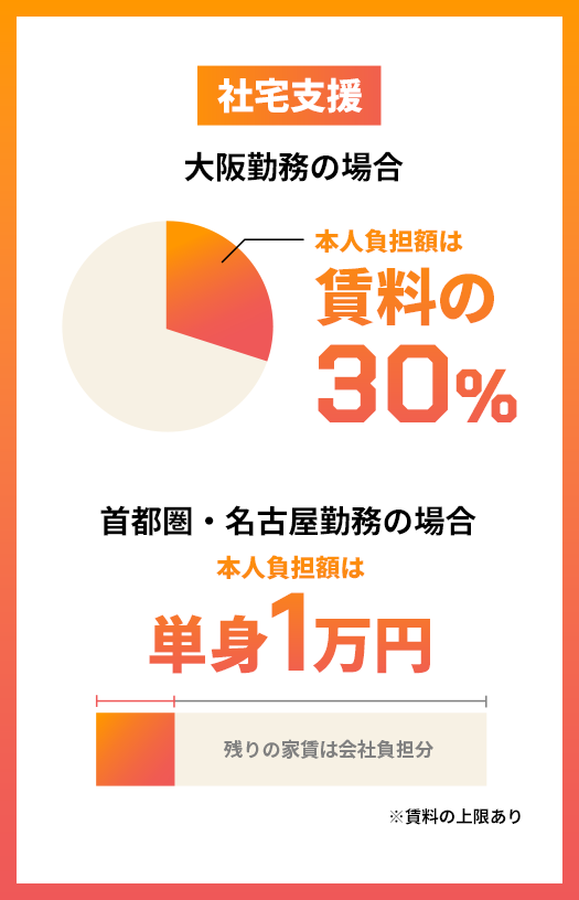 社宅支援
