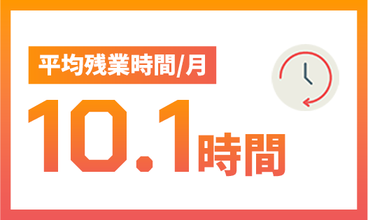 平均残業時間/月