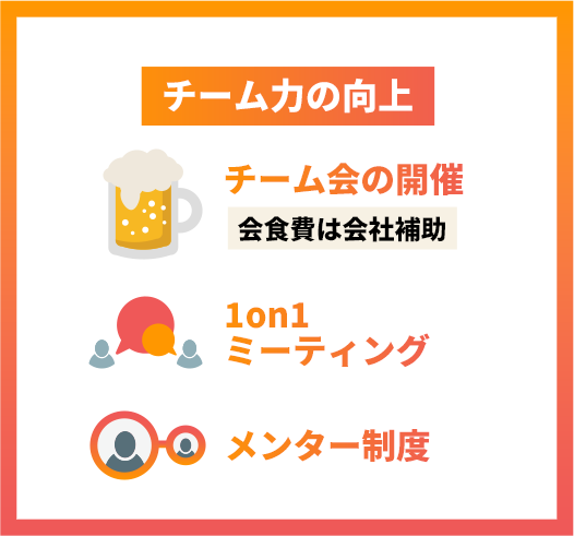 チーム力の向上