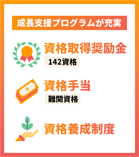 成長支援プログラムが充実