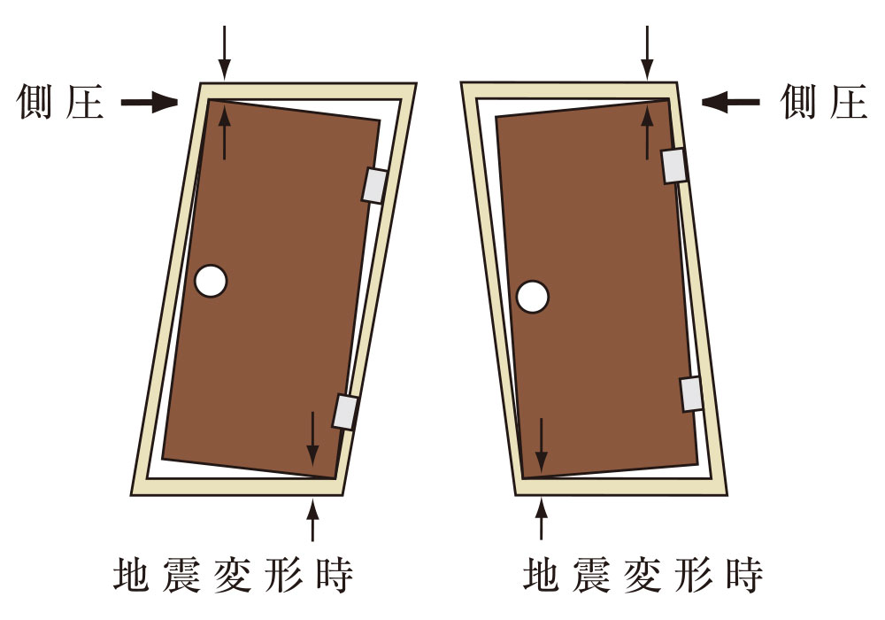 対震枠付玄関ドア