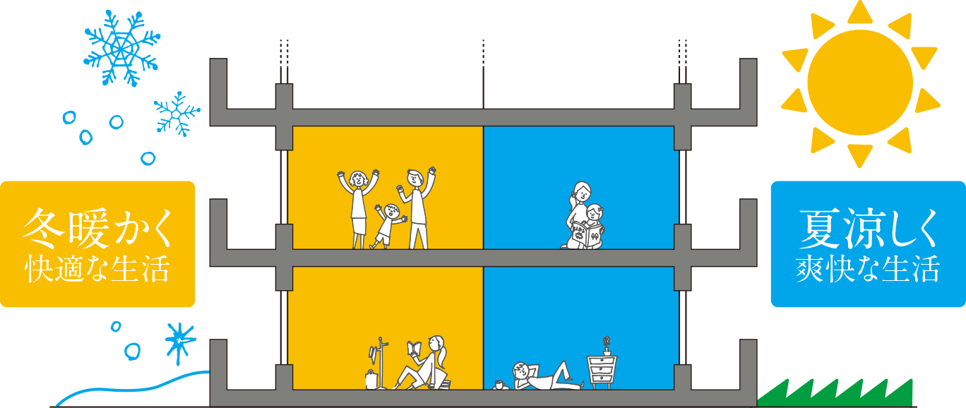 断熱性能イメージイラスト