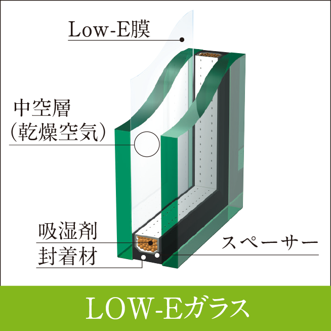 LOW-Eガラス