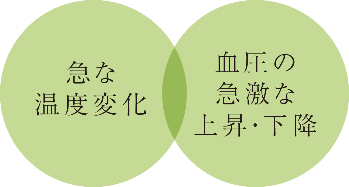 急な温度変化｜血圧の急激な上昇・下降