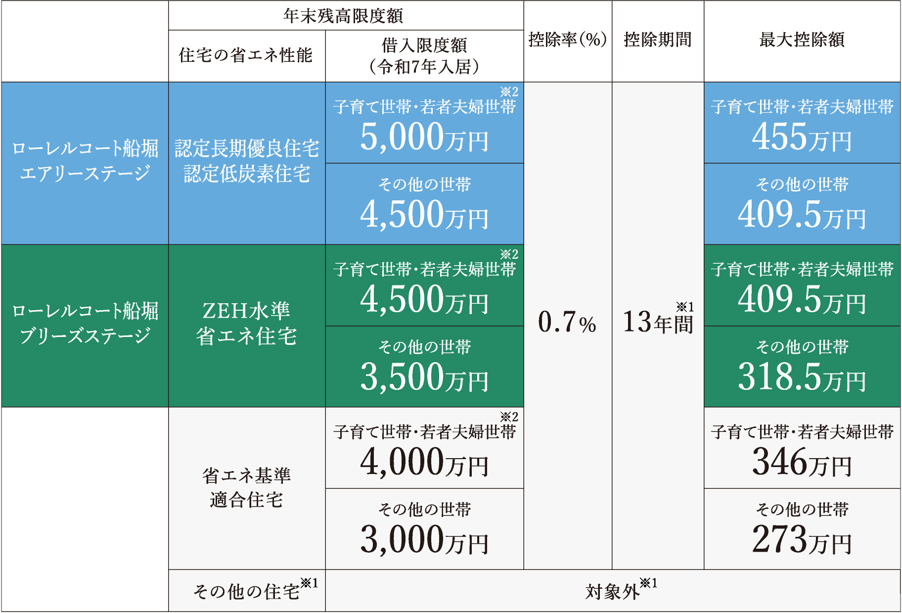 住宅ローン減税