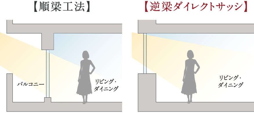 概念図