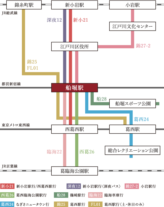 バス路線図概念図