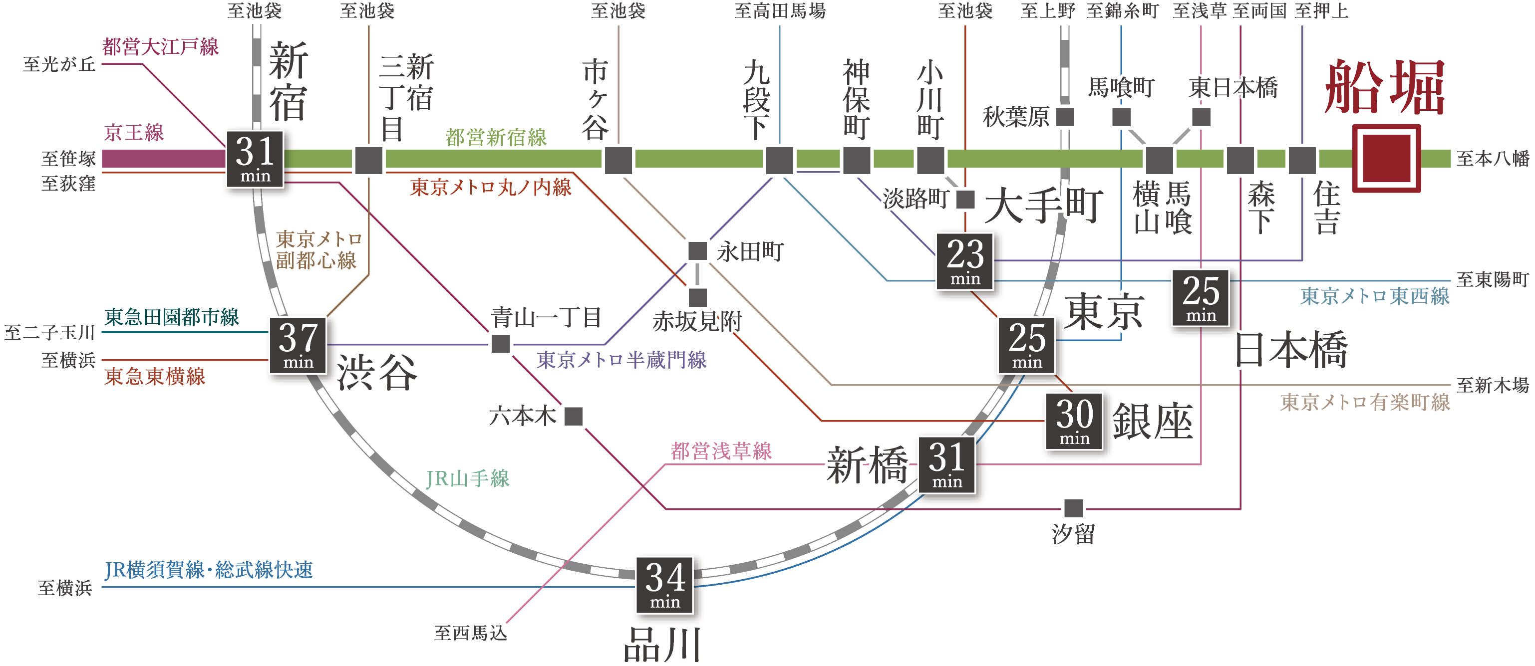 路線図