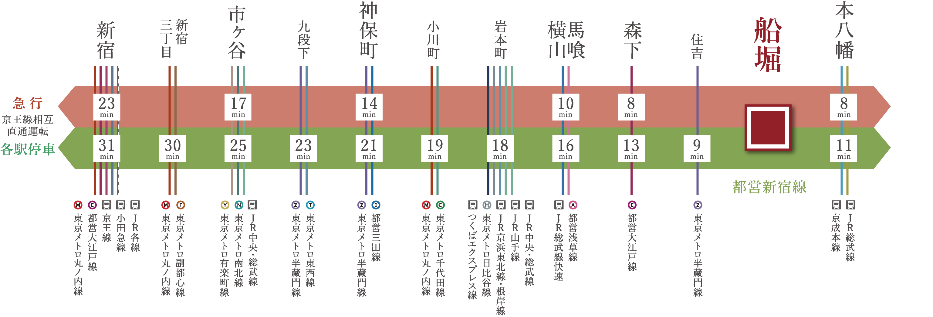 路線図