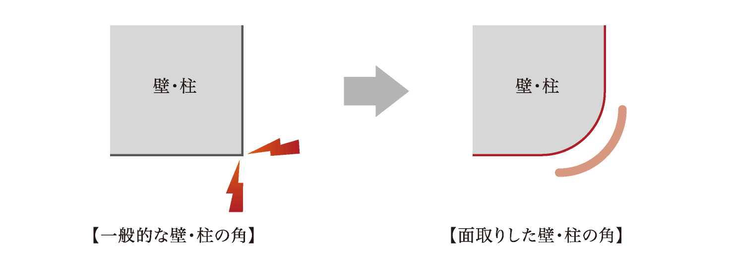 面取りした壁・柱の出隅