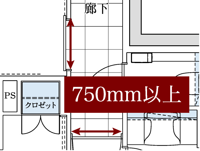 出入口750㎜以上（LD、洋室のみ）