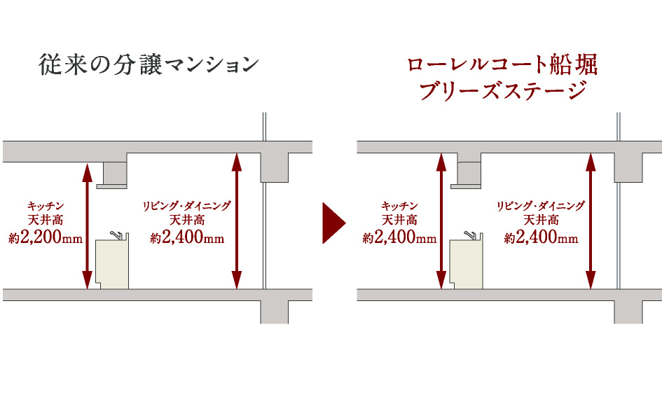キッチン天井高約2,400mm