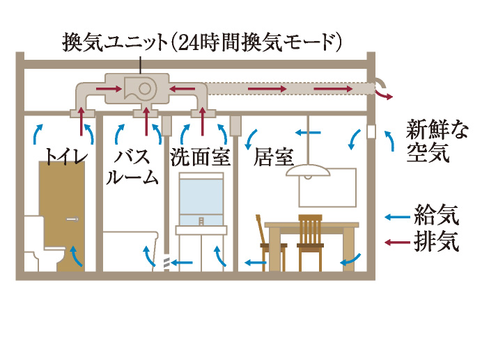 24時間換気