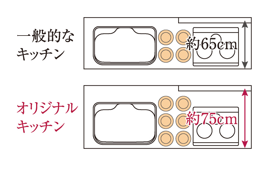 奥行き約75cmのキッチン天板