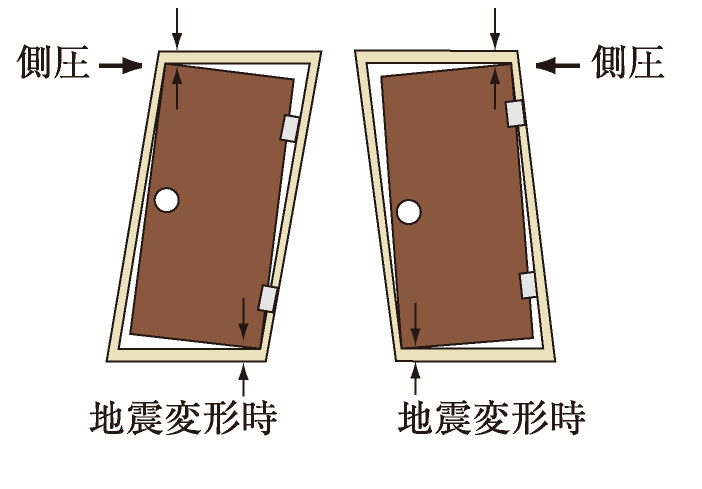 対震枠付玄関ドア