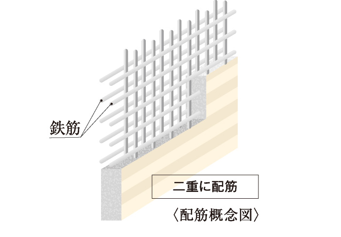 ダブル配筋