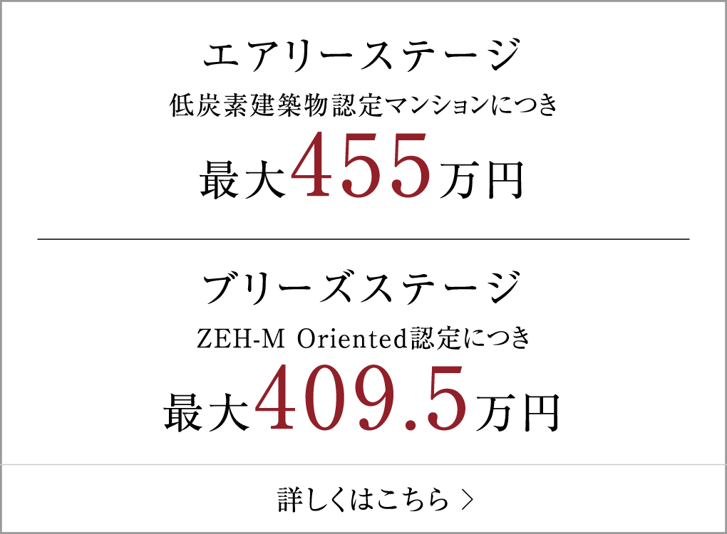 【住宅ローン減税の控除額】
