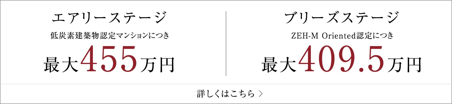 【住宅ローン減税の控除額】