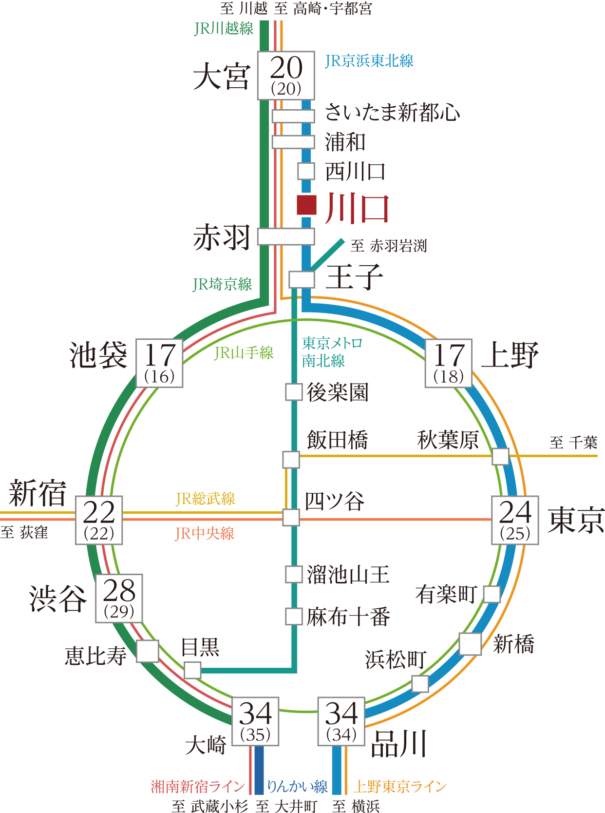 アクセス│【公式】ローレルコート川口レジデンス│埼玉県川口市