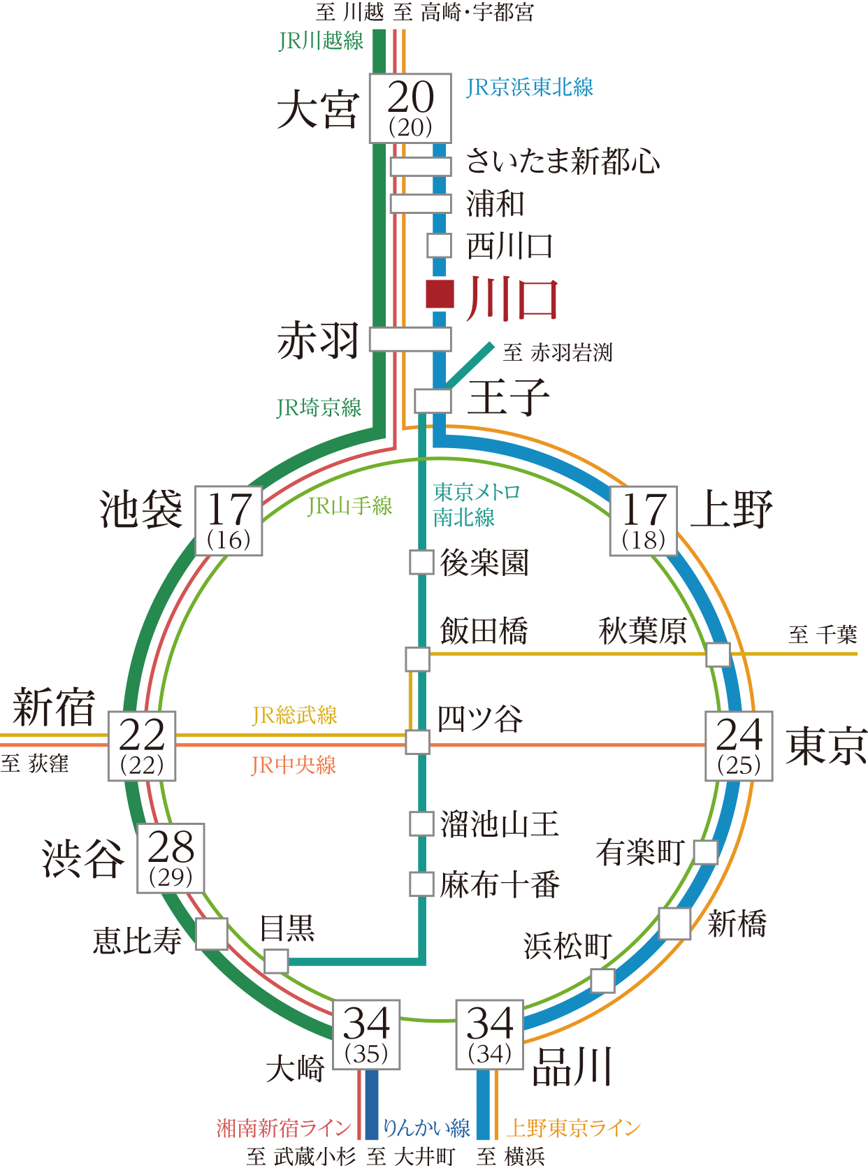 交通図