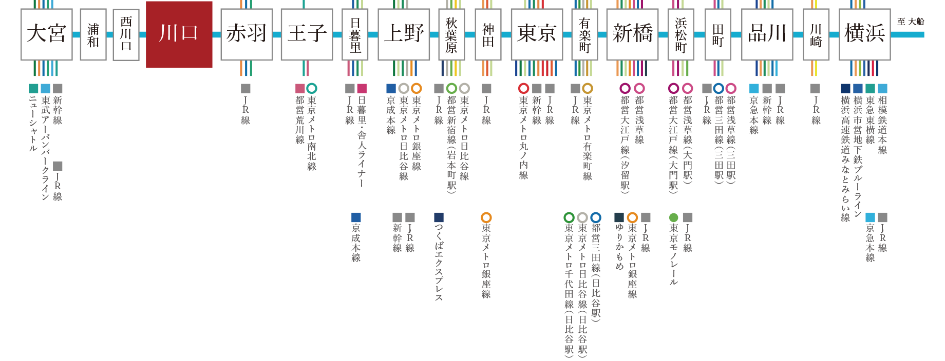 JR京浜東北線 路線図