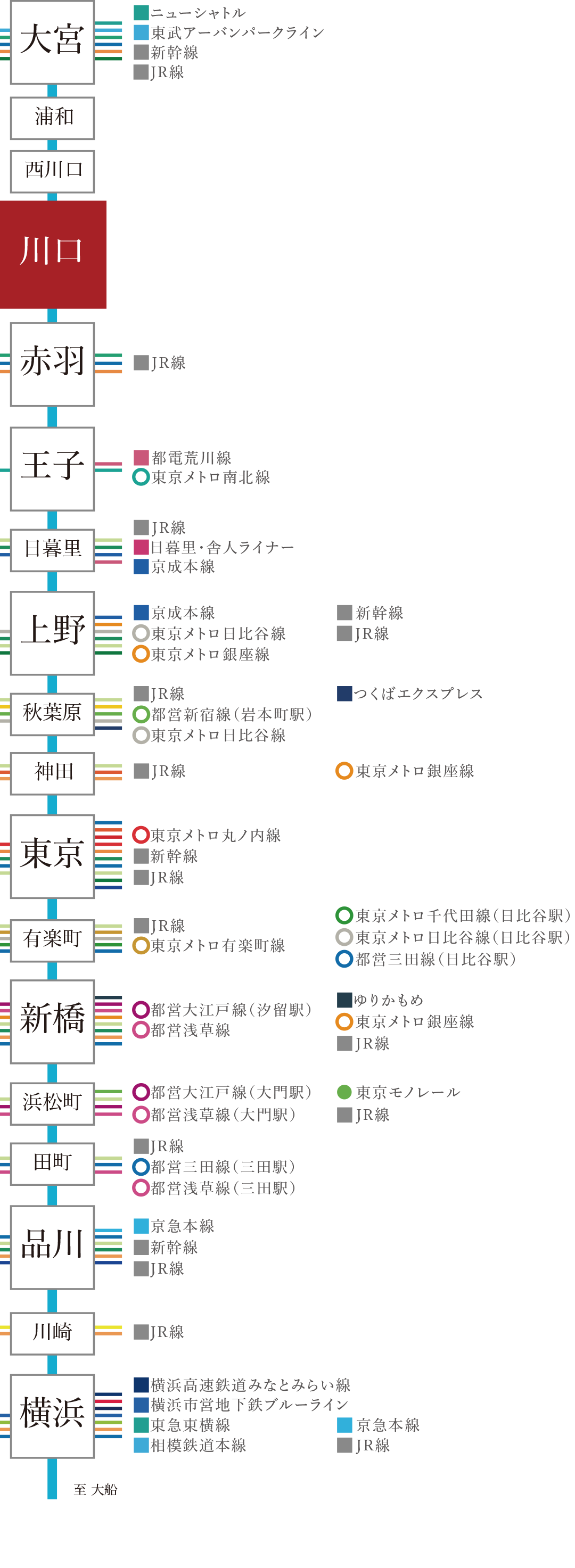 JR京浜東北線 路線図
