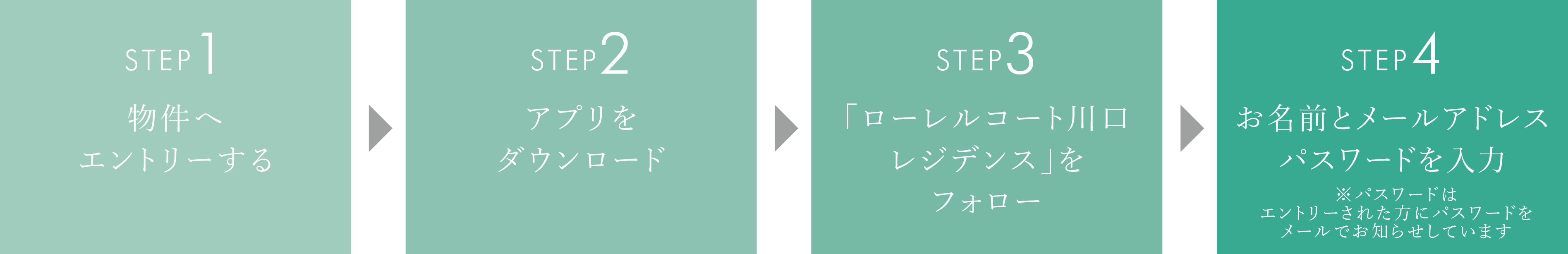 ［step1］物件へエントリーする／［step2］アプリをダウンロード／［step3］「ローレルコート川口レジデンス」をフォロー／［step4］お名前とメールアドレスパスワードを入力※パスワードはエントリーされた方にメールでお知らせしています