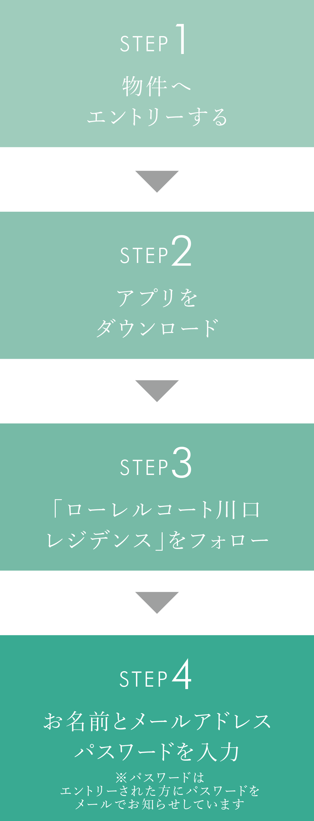 ［step1］物件へエントリーする／［step2］アプリをダウンロード／［step3］「ローレルコート川口レジデンス」をフォロー／［step4］お名前とメールアドレスパスワードを入力※パスワードはエントリーされた方にメールでお知らせしています