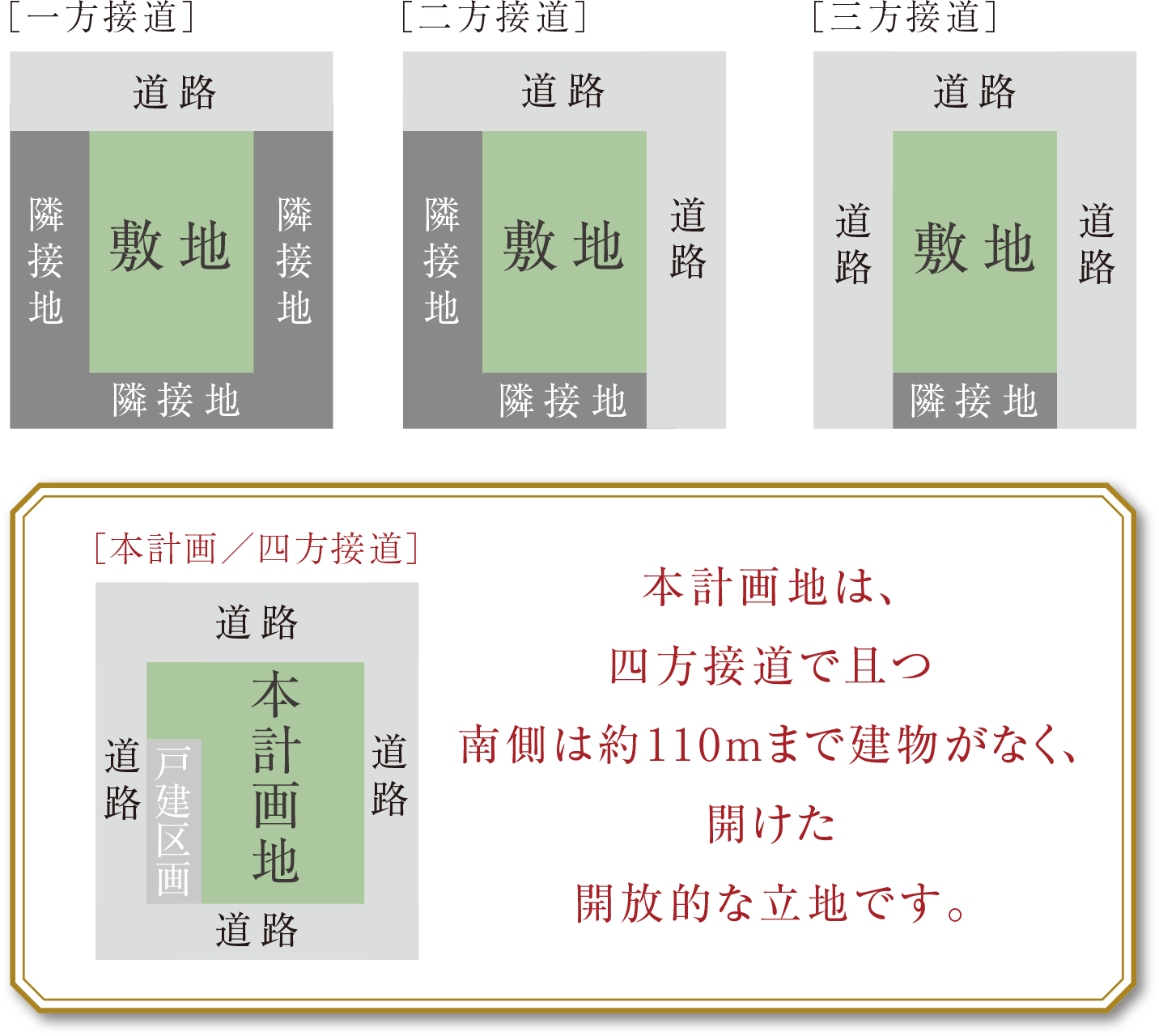 概念図