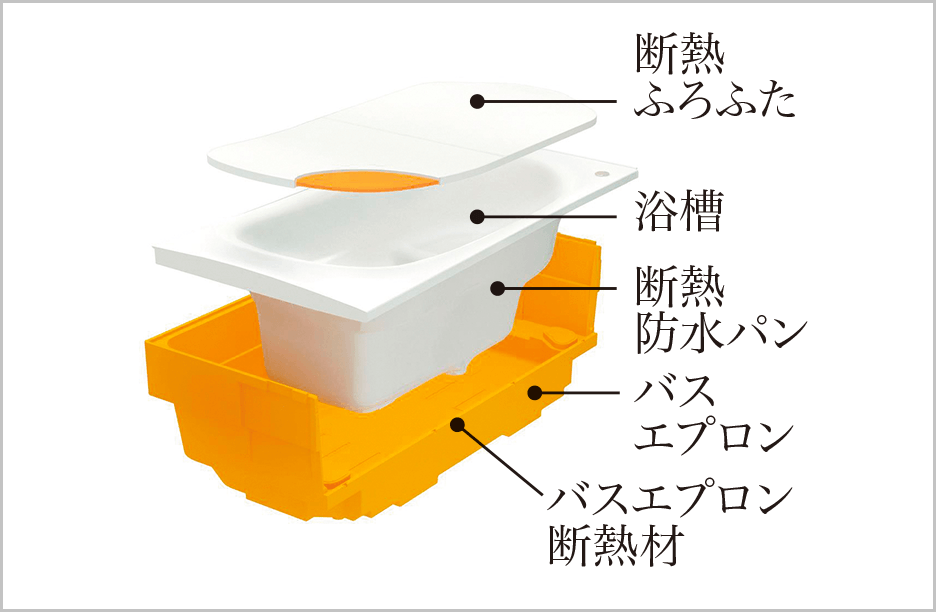 魔法びん浴槽