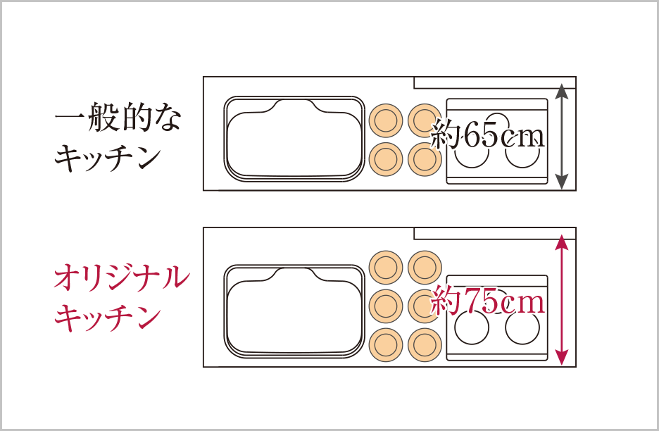 奥行き約75㎝のキッチン天板