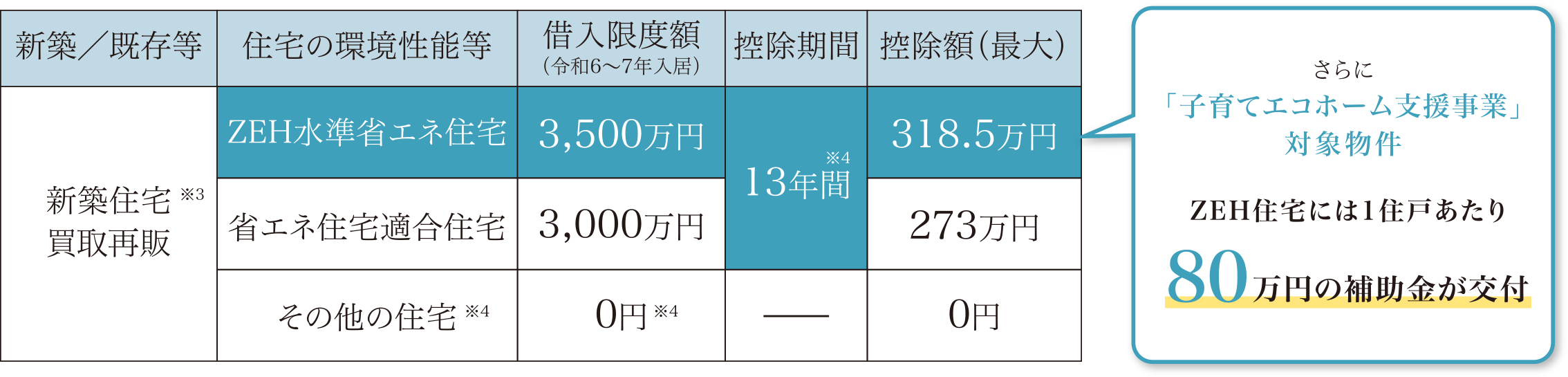 住宅ローン減税概要（令和4年度税制改正後）
