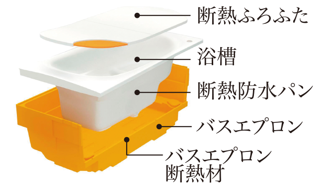 魔法びん浴槽概念図