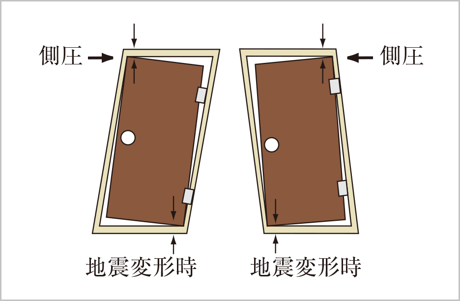 対震枠付玄関ドア