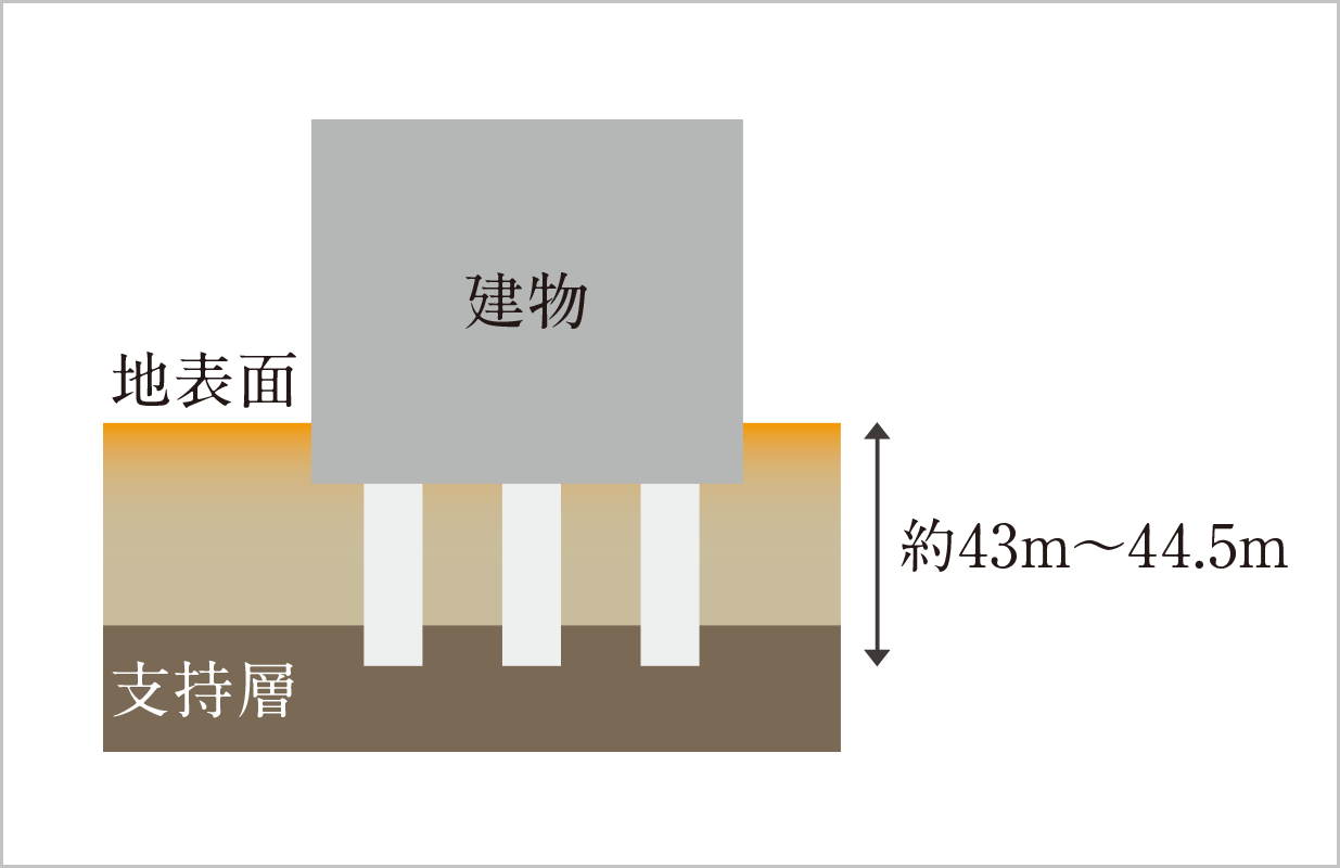 杭基礎