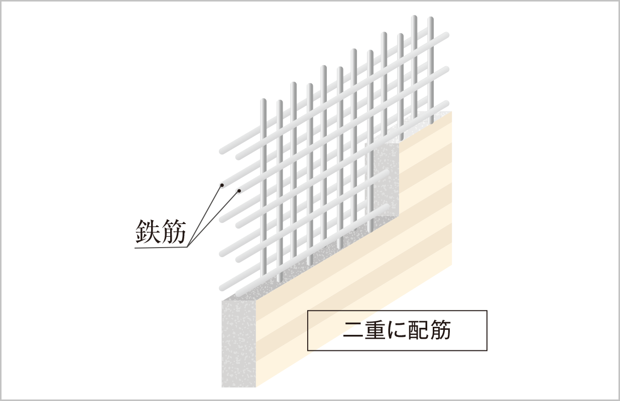 ダブル配筋