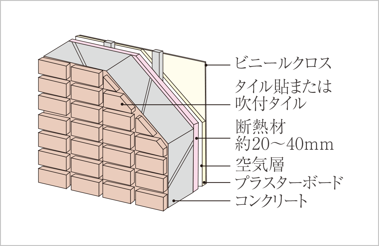 快適性・遮音性に配慮した外壁