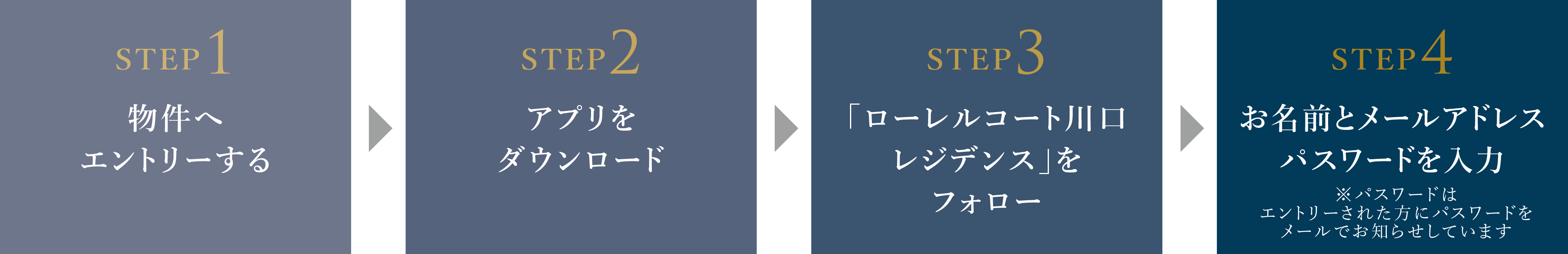 ［step1］物件へエントリーする／［step2］アプリをダウンロード／［step3］「ローレルコート川口レジデンス」をフォロー／［step4］お名前とメールアドレスパスワードを入力※パスワードはエントリーされた方にメールでお知らせしています