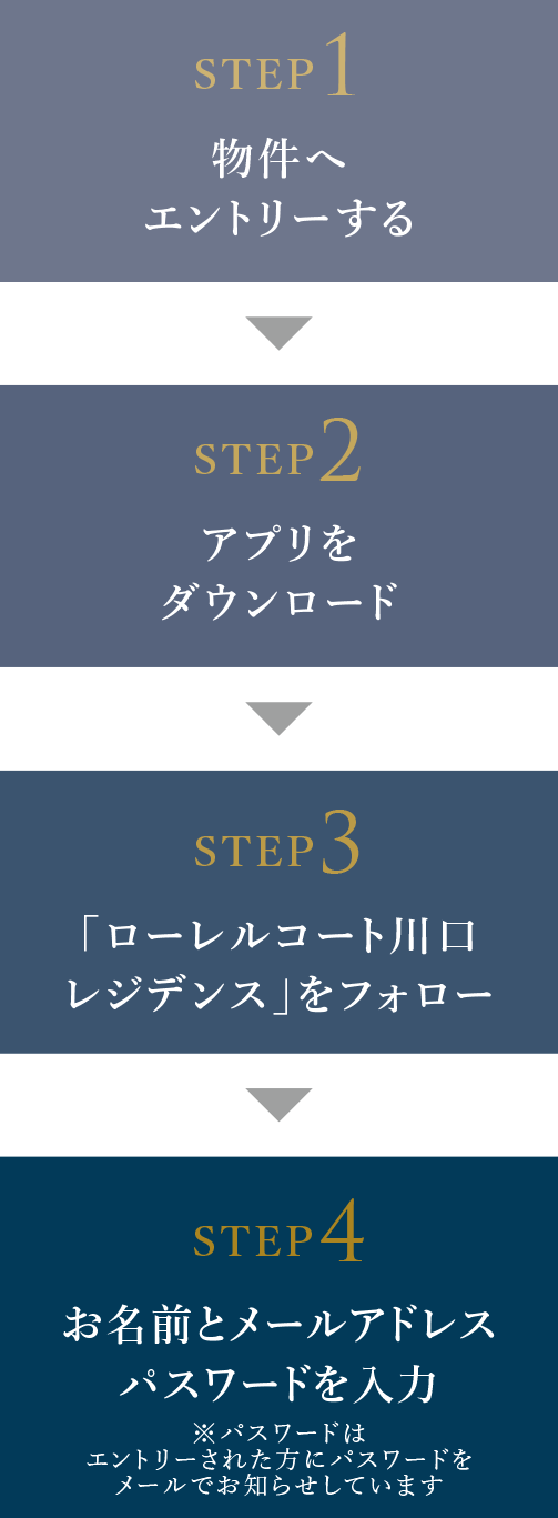 ［step1］物件へエントリーする／［step2］アプリをダウンロード／［step3］「ローレルコート川口レジデンス」をフォロー／［step4］お名前とメールアドレスパスワードを入力※パスワードはエントリーされた方にメールでお知らせしています