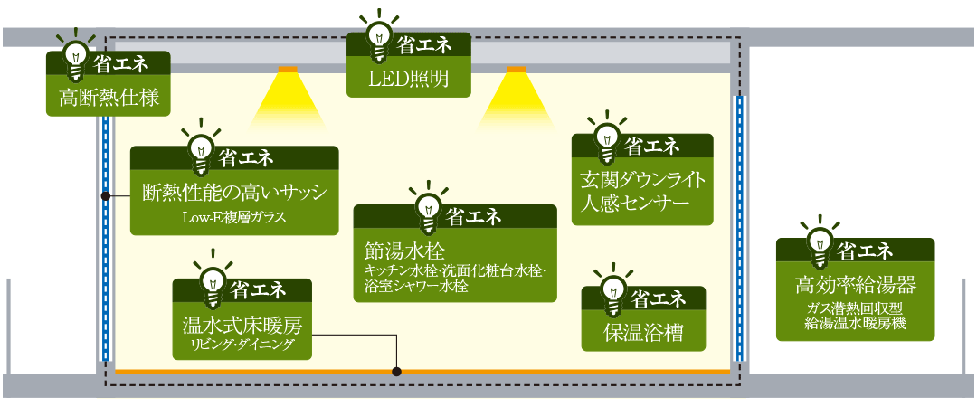 ZEH仕様イメージイラスト