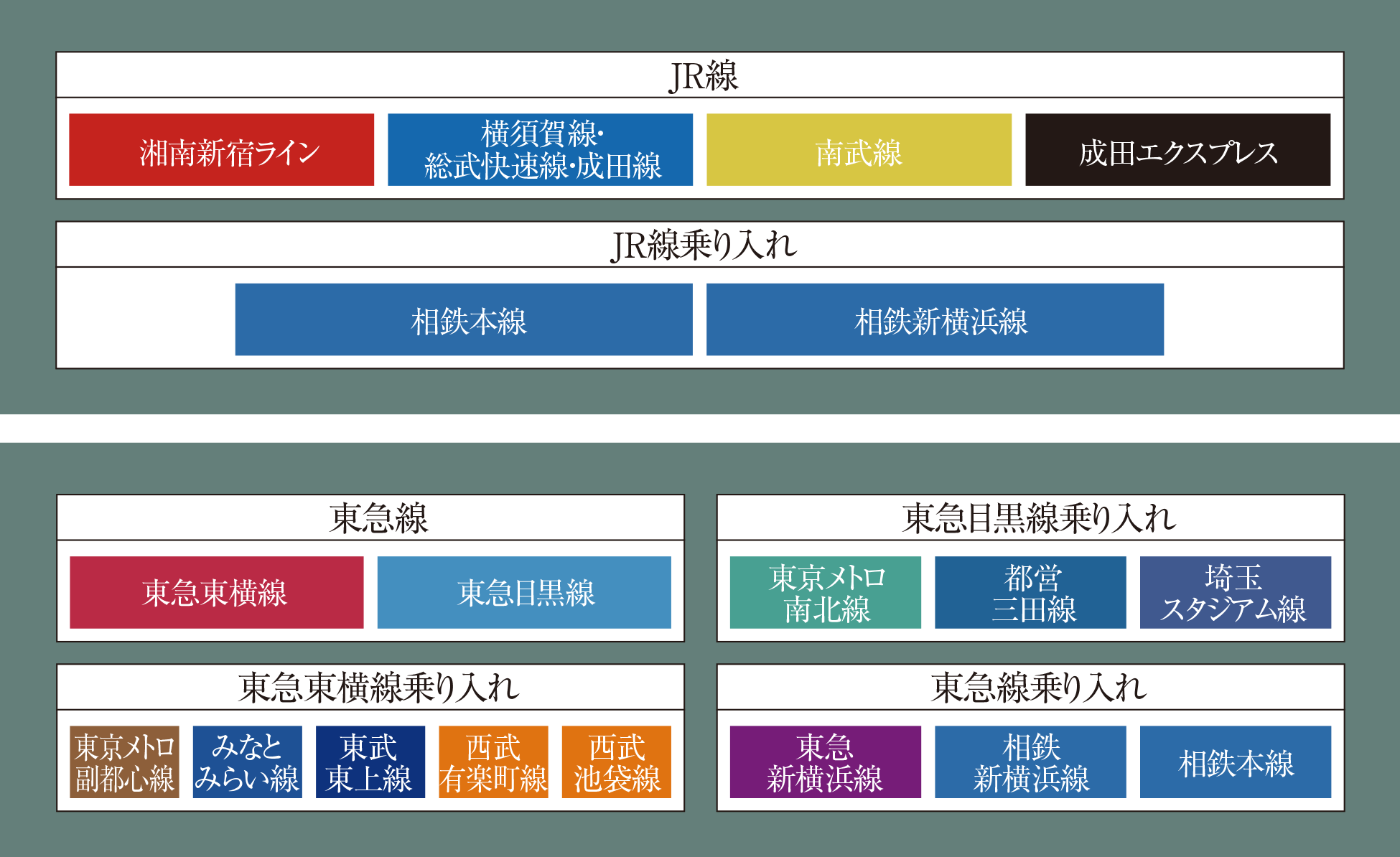 アクセス│【公式】ローレルコート武蔵小杉 サクラテラス アクセス│【公式】ローレルコート武蔵小杉 サクラテラス