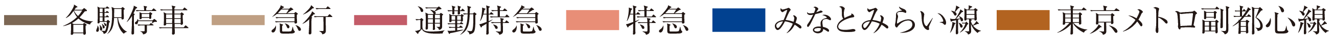 東急東横線