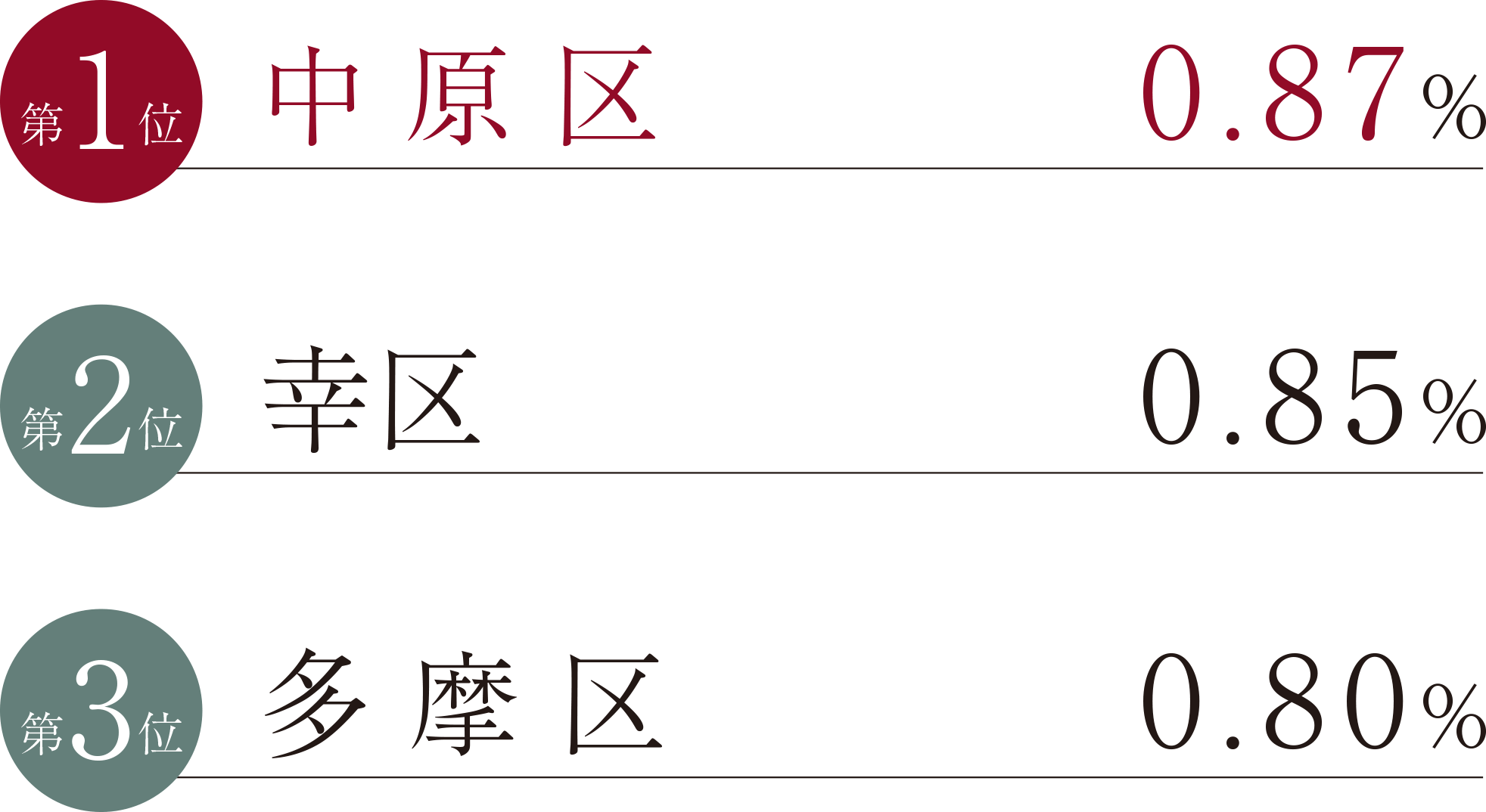 川崎市出生率ランキング