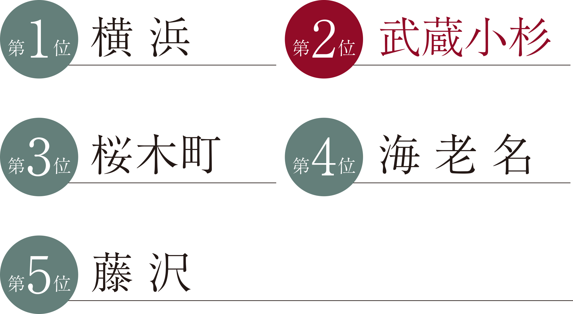 神奈川県住みたい街ランキング