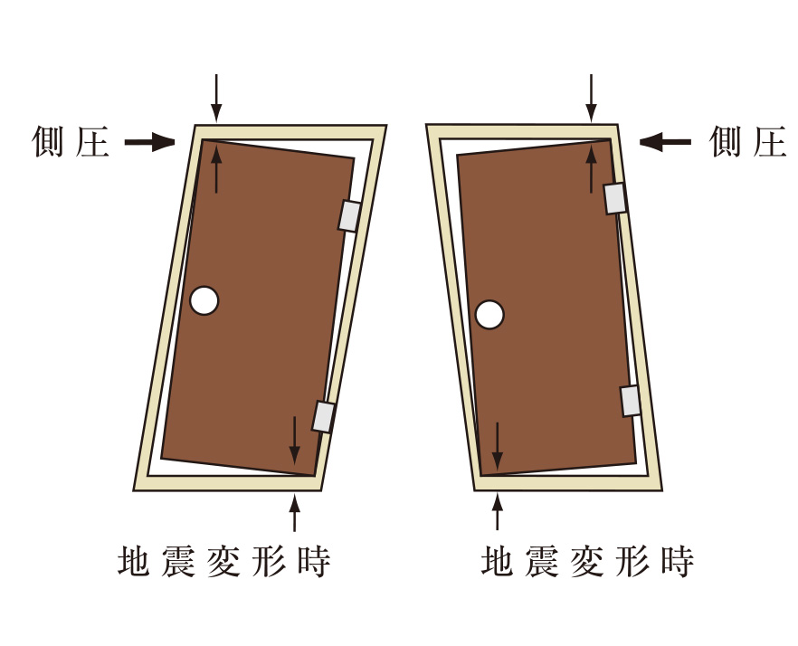 対震枠付玄関ドア