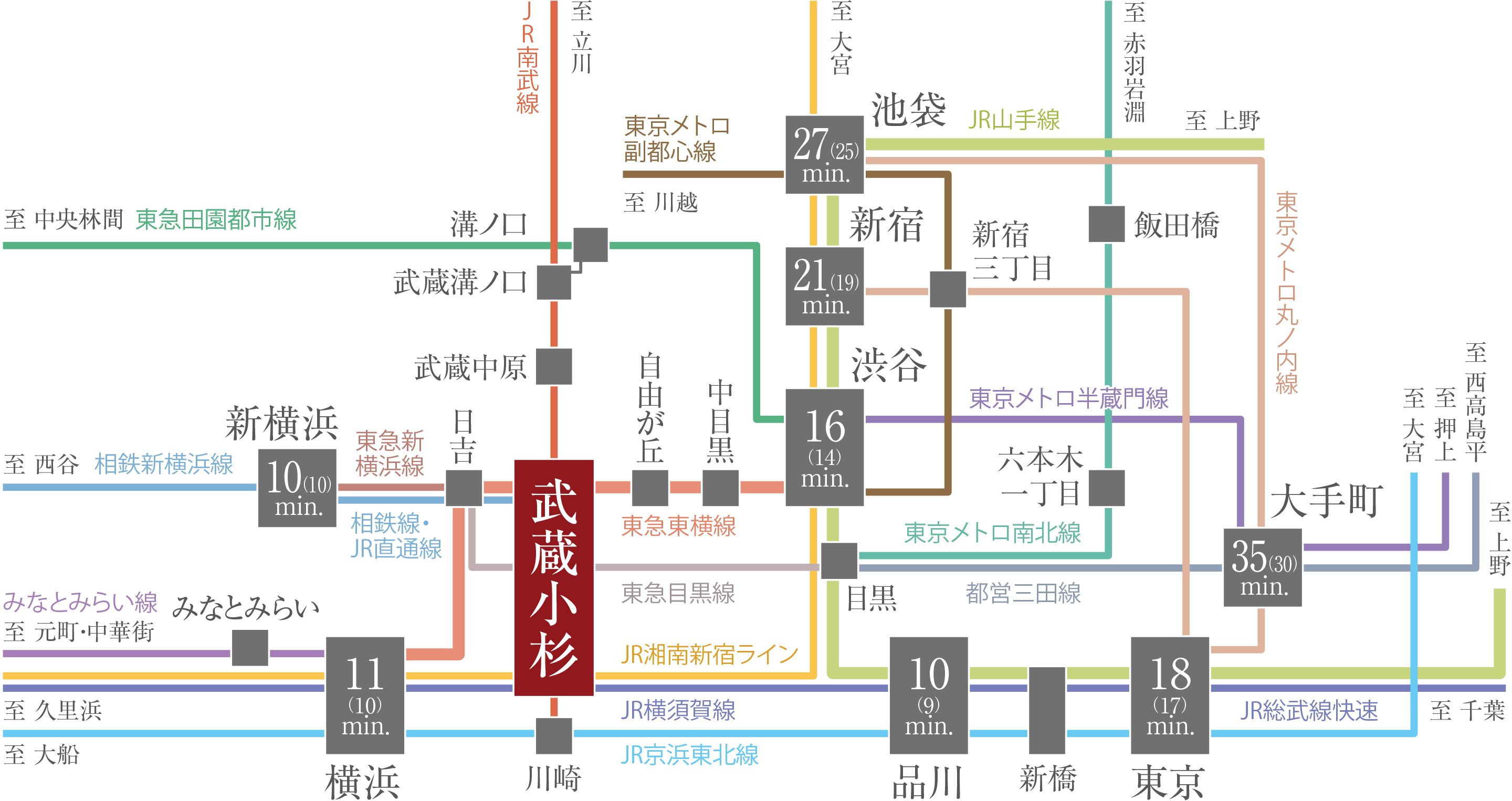 路線図