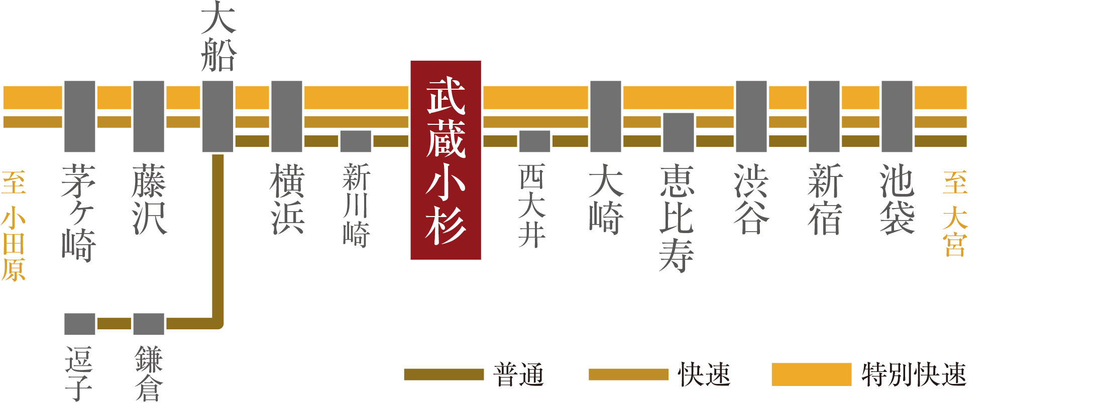 >JR湘南新宿ライン