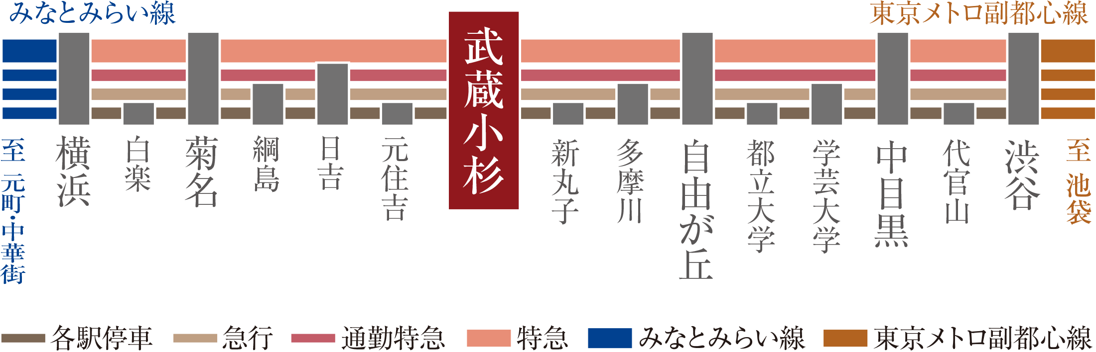 東急東横線