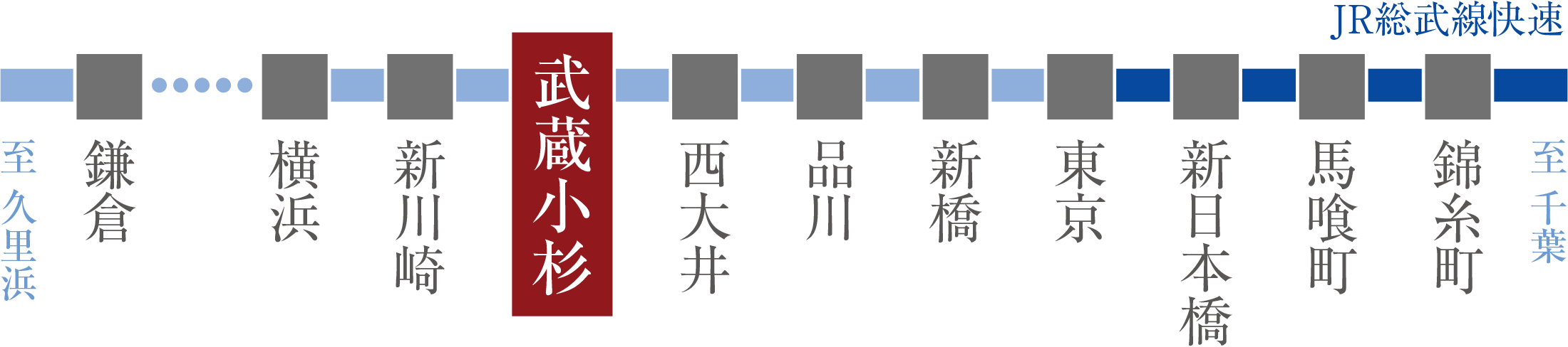 JR横須賀線
